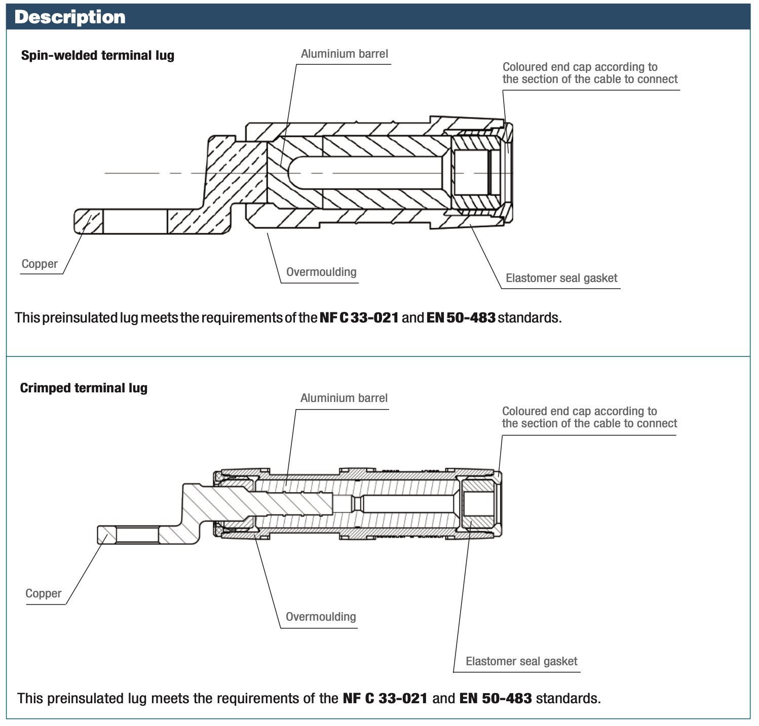 CPTAU Pre-insulated bimetal cable lug