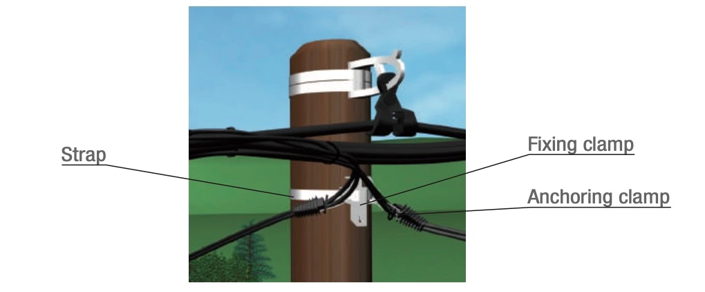 Low Voltage Energy House service Cable Anchoring