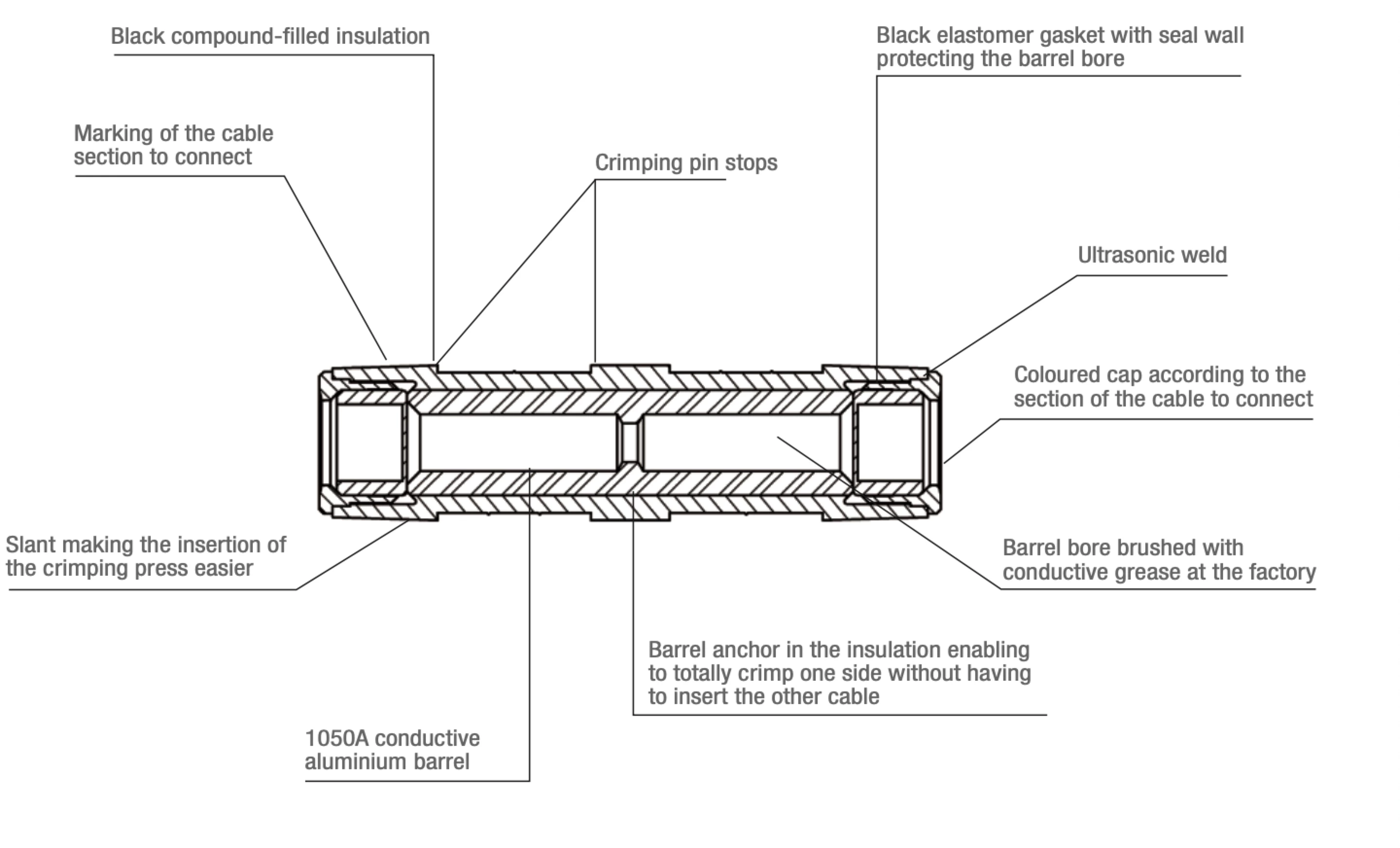 MJPB Aerial electrical pre-insulated joint cable splice sleeves